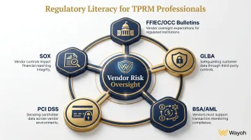 Five regulatory frameworks TPRM professionals must know for financial vendor oversight