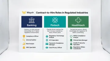 Contract-to-hire roles across banking fintech and healthtech regulated industries comparison