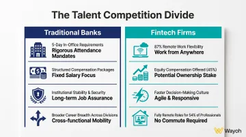 National banks versus fintech firms remote work and flexibility comparison infographic