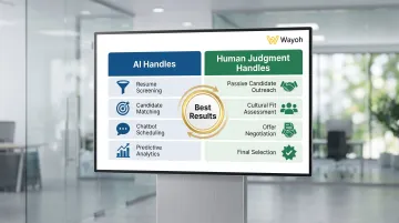 AI versus human recruiting roles in banking talent acquisition workflow