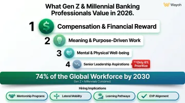 Gen Z and millennial banking career priorities ranked money meaning wellbeing advancement