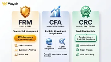 Credit risk professional credentials comparison FRM CFA and CRC certification overview