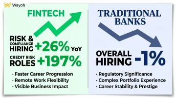 Fintech versus traditional bank credit risk hiring growth comparison infographic 2025