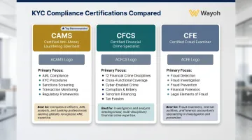 CAMS CFCS CFE compliance certification comparison chart for KYC hiring managers