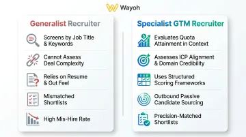 Specialist versus generalist recruiter enterprise AE evaluation criteria comparison infographic