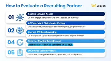 Five key evaluation questions for vetting enterprise AE recruiting partners checklist infographic