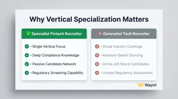 Fintech recruiter vertical specialization model versus generalist recruiter approach comparison chart