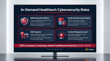 Four key healthtech cybersecurity roles and responsibilities driven by HIPAA requirements
