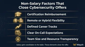 Five non-salary offer elements that close cybersecurity hires in regulated industries