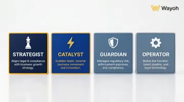 Four faces of CLO strategist catalyst guardian operator role framework infographic