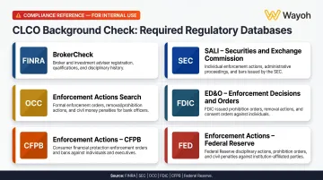 Six regulatory databases for CLCO background verification by agency and coverage area
