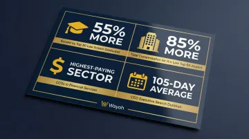CCO compensation premium statistics for JD credentials and law firm experience