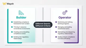 CCO candidate profile comparison builder versus operator for fintech first hire