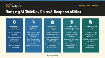 Five key banking AI risk team roles responsibilities and seniority levels chart