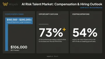 Banking AI risk professional compensation range and demand growth statistics infographic