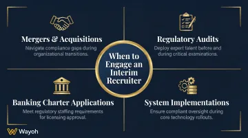 Four regulated industry project-based interim hiring triggers illustrated process diagram