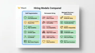 Staff augmentation versus permanent hiring versus outsourcing three-model comparison chart