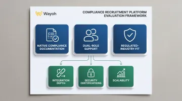 Three-criteria healthtech recruitment tool evaluation framework with integration and security factors
