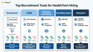 Five compliance recruitment tools for healthtech side-by-side feature comparison chart