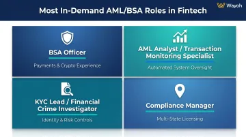 Four most in-demand AML BSA compliance roles in fintech 2026