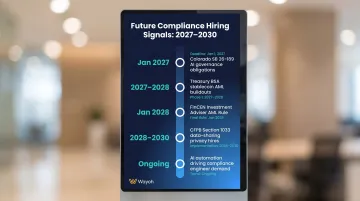 Five future fintech compliance hiring signals and regulatory deadlines through 2030