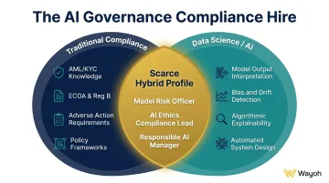 AI governance compliance hybrid role requirements data literacy versus regulatory expertise