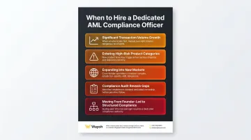 Five operational growth triggers requiring dedicated AML compliance officer hire
