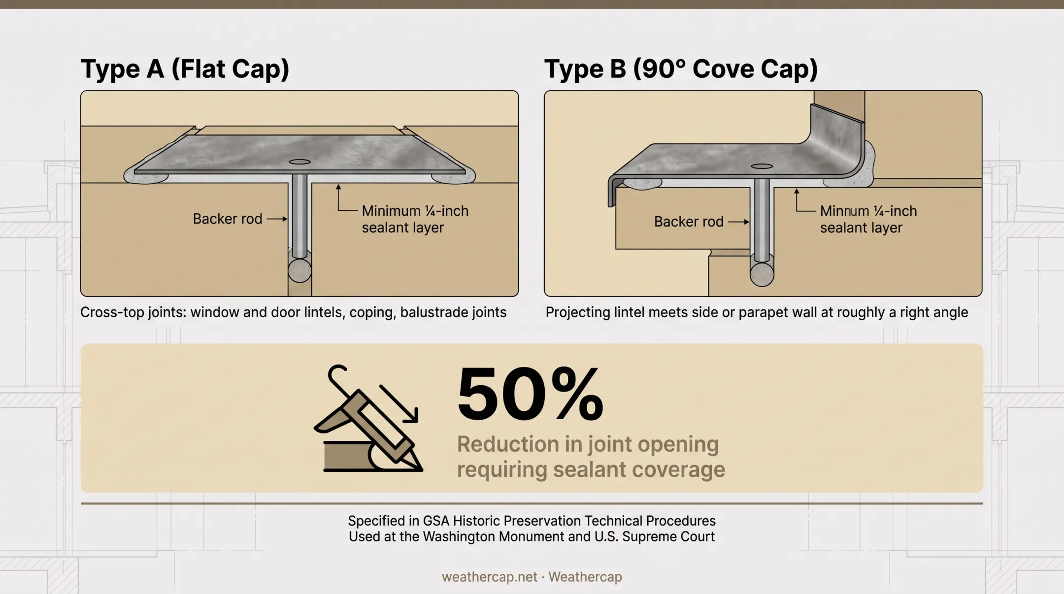 Lead strip joint protection system Type A and Type B configurations