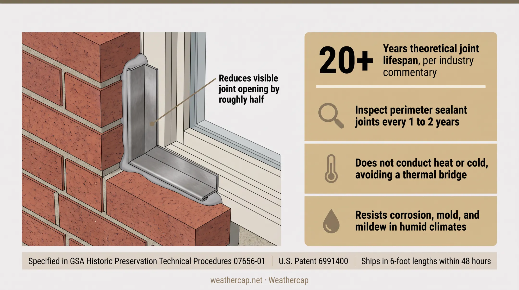 Weathercap soft lead strip system installed in window jamb sealant joint