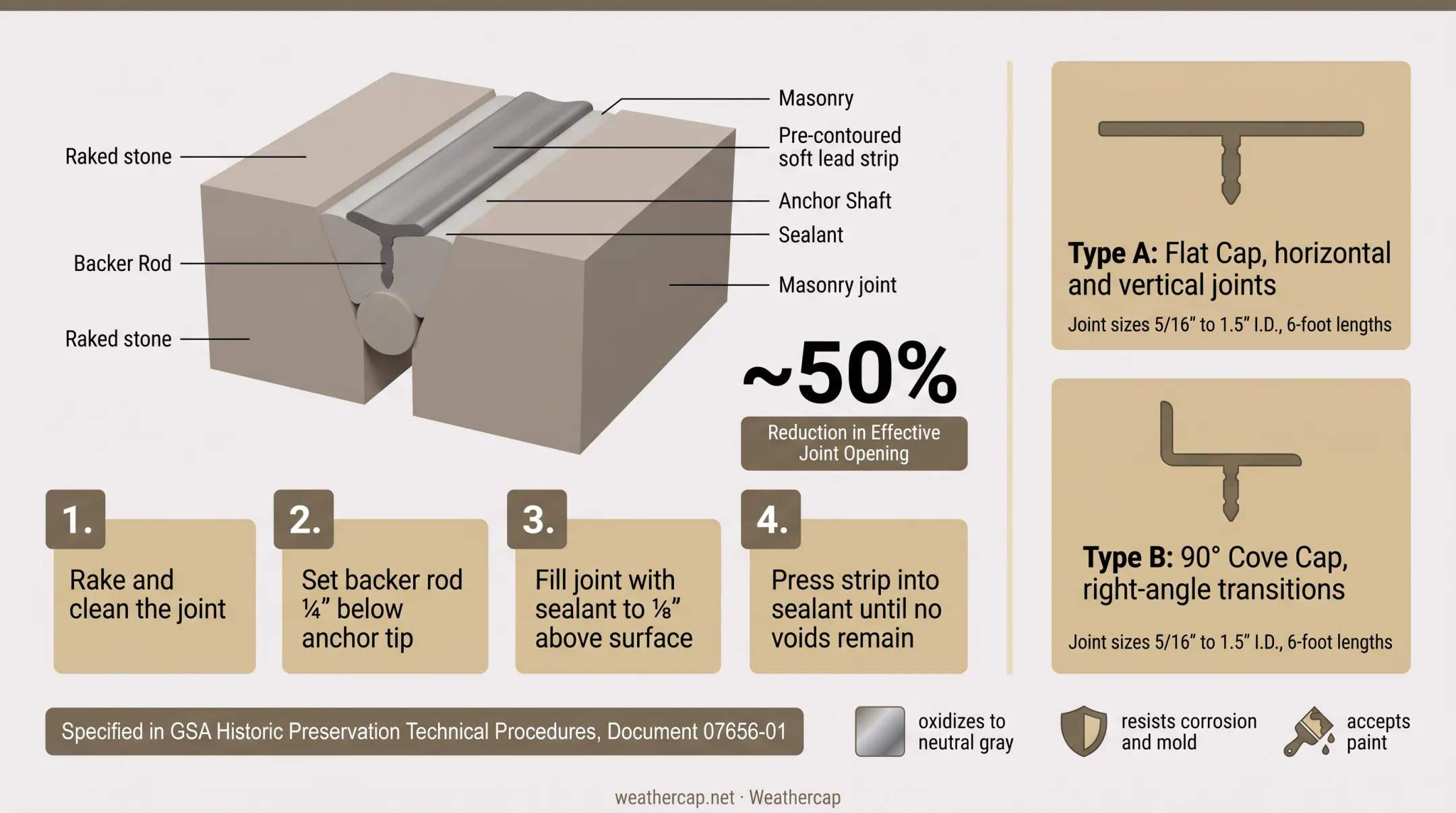 Weathercap lead strip installation steps into sealed masonry joint