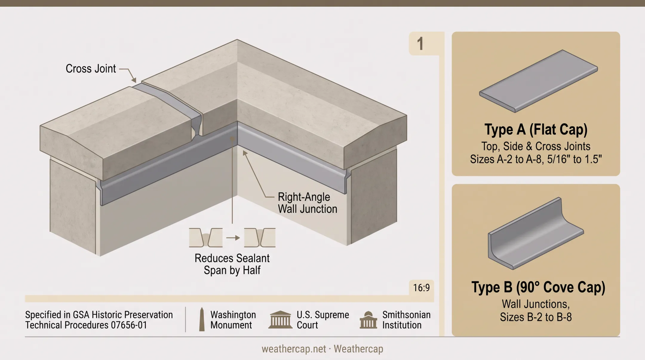 WEATHERCAP Type A and Type B joint reinforcement placement diagram