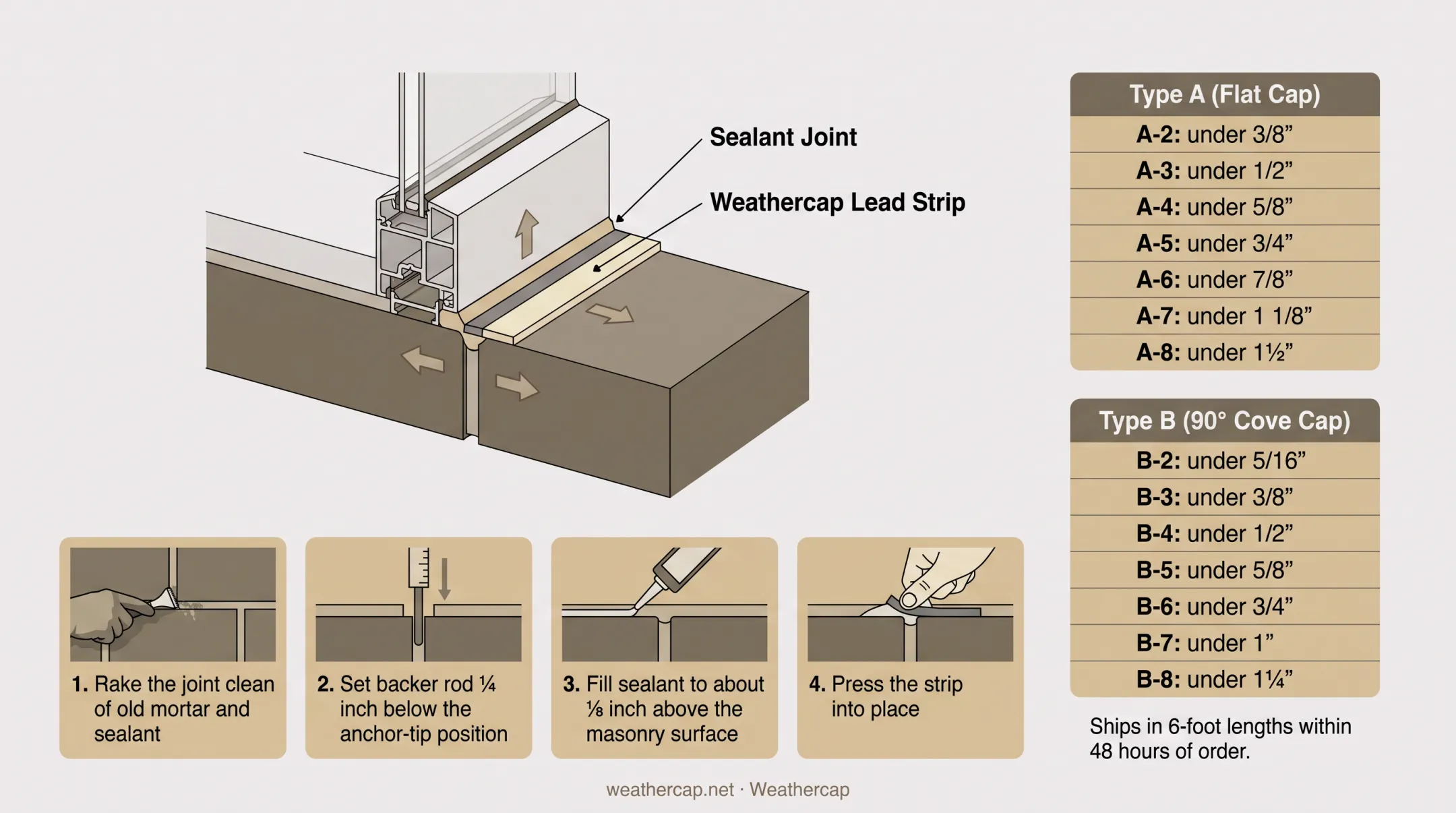 Weathercap lead strip installed within sealant joint at sill jamb