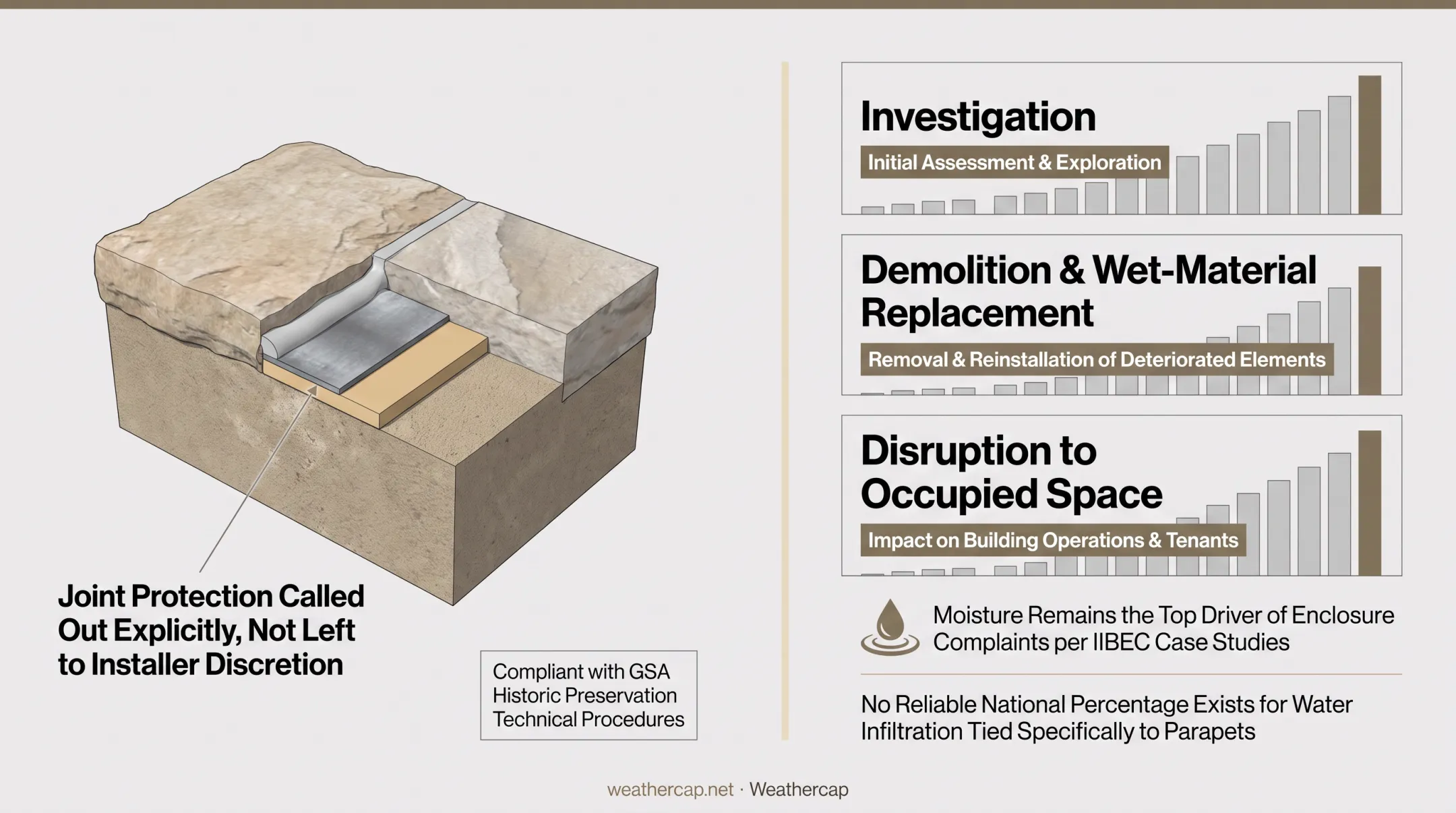 Comparison chart of metal stone and masonry coping material strengths and weaknesses