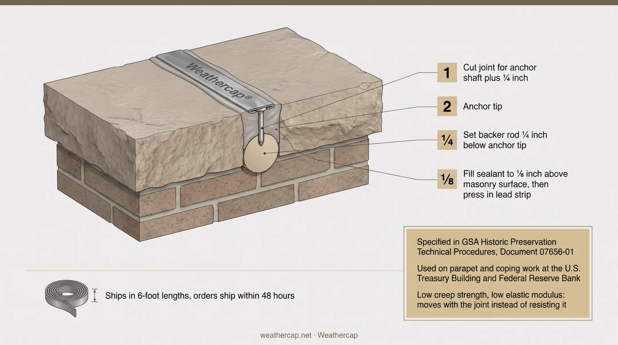 Weathercap coping joint installation tolerances diagram with measurements