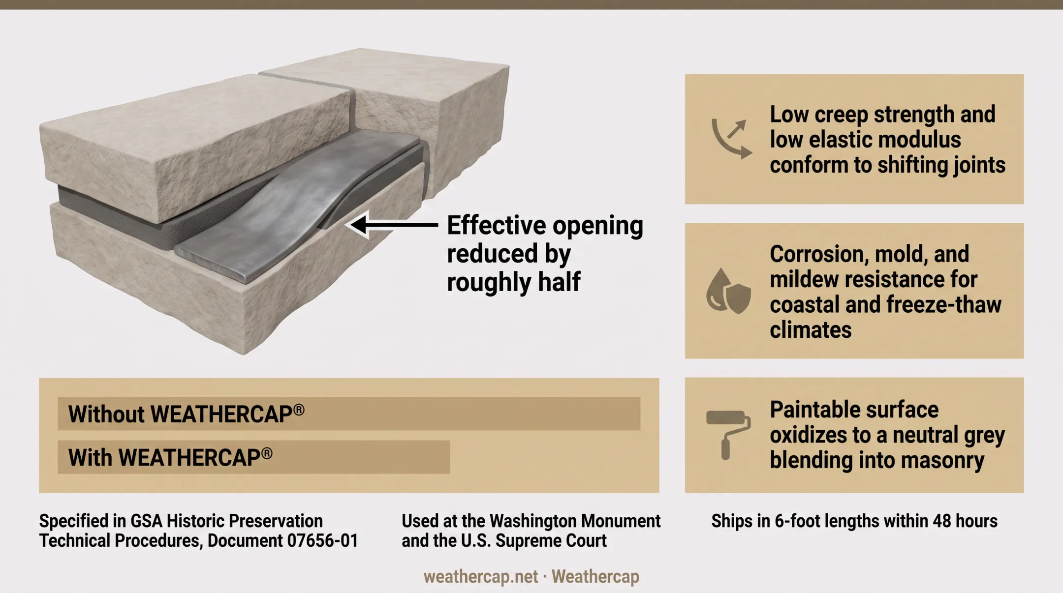 Historic stone monument facade showing weatherproofed coping and parapet joints