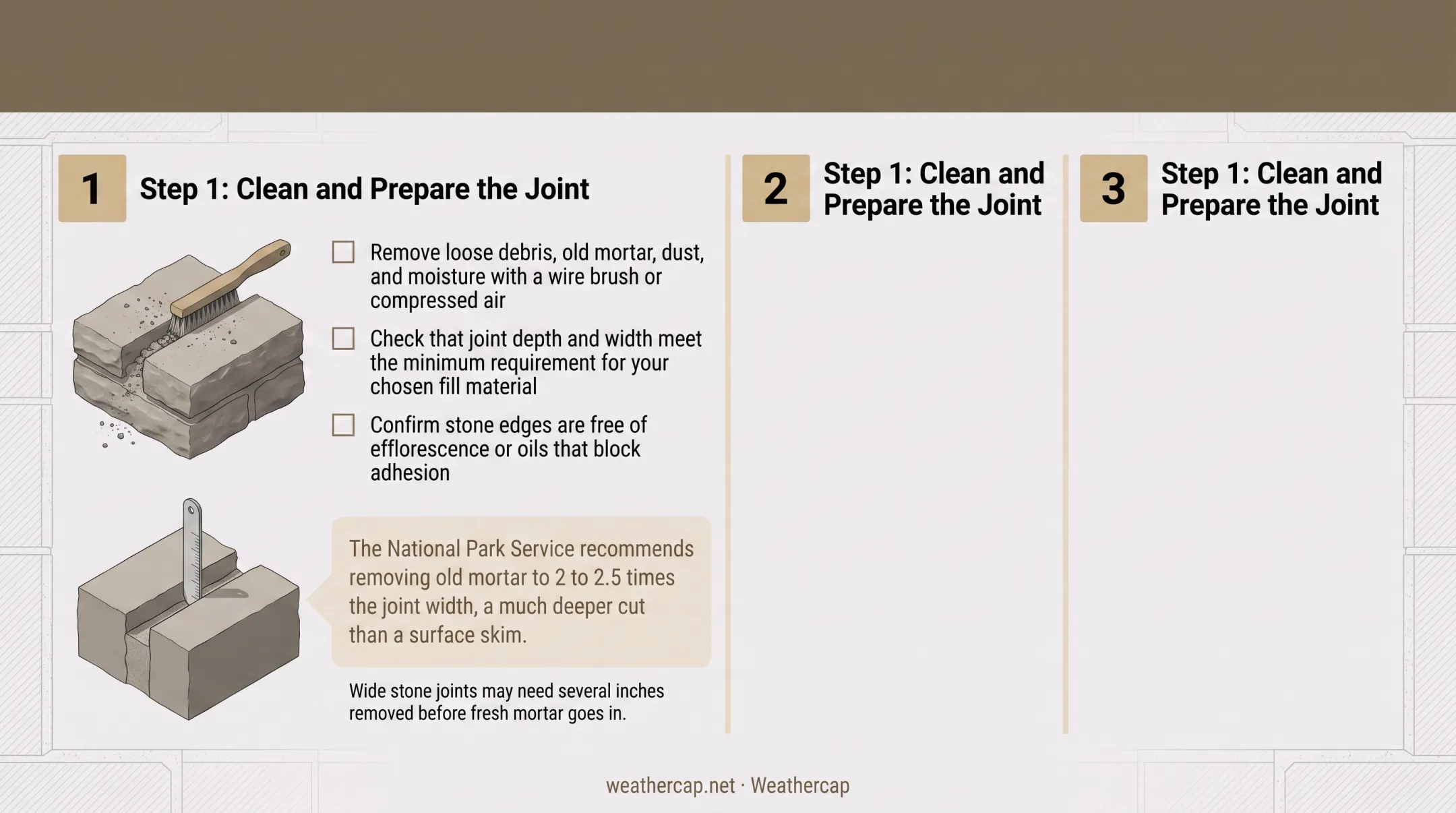 4-step masonry joint filling process from cleaning to curing