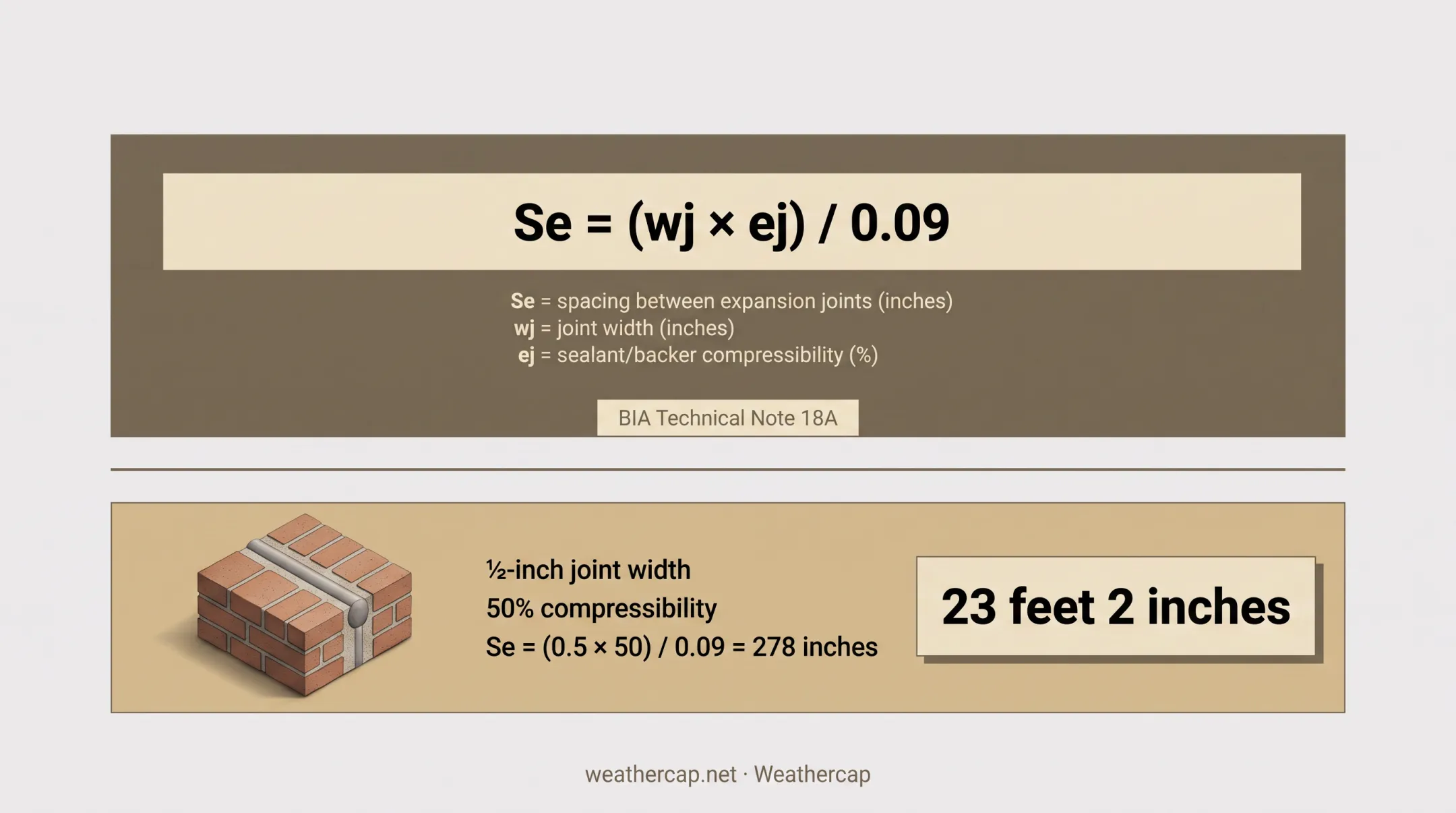 BIA joint spacing formula calculation with worked example diagram