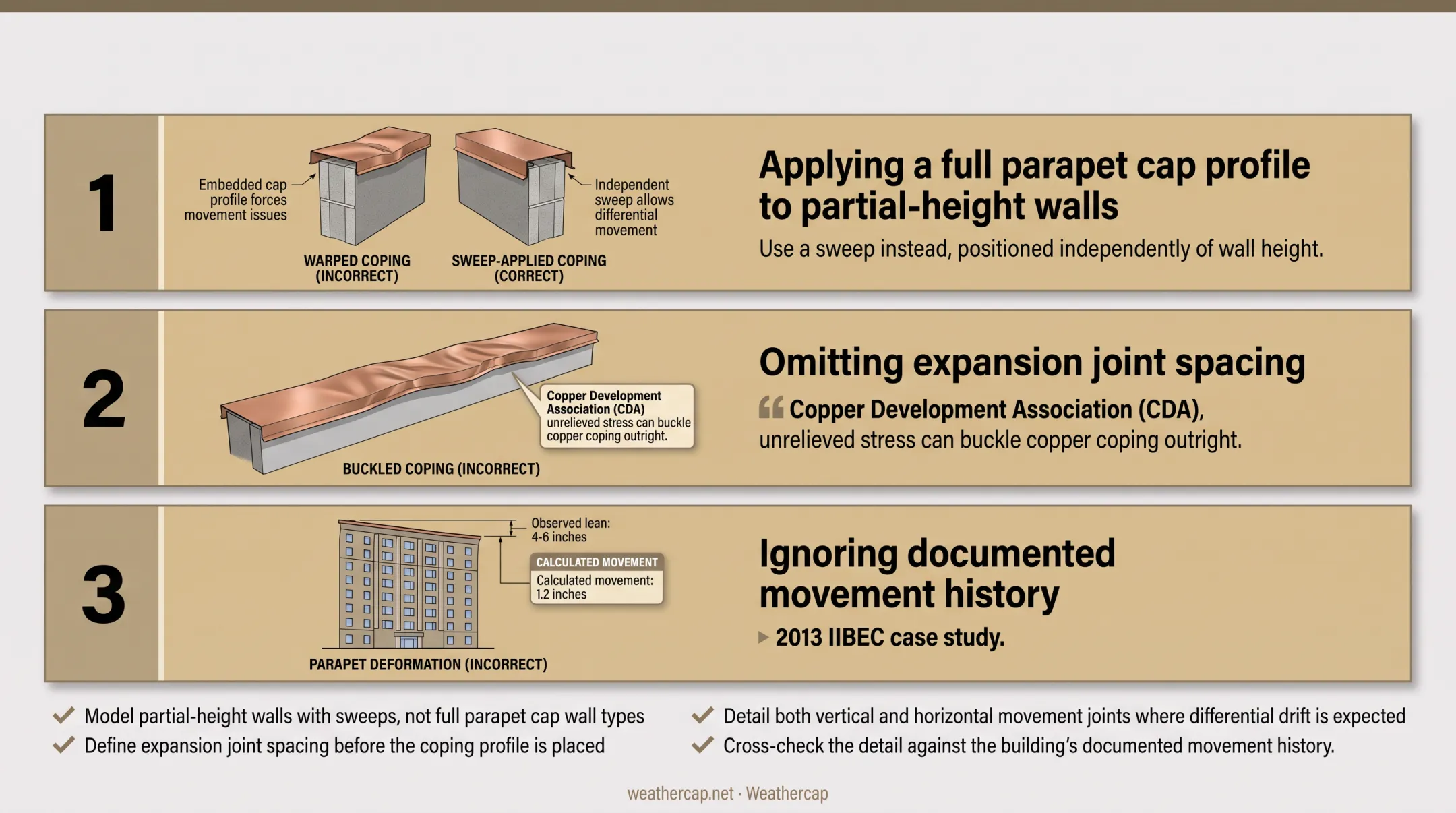 Nine-story parapet failure case study showing differential movement and lean