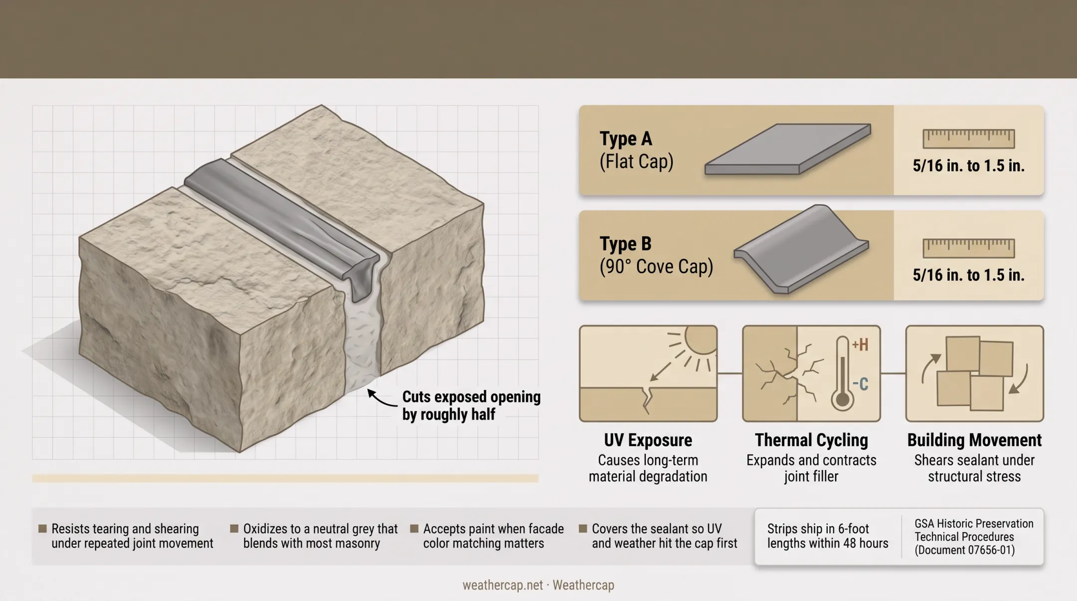 lead strip control joint protection system installed in masonry wall