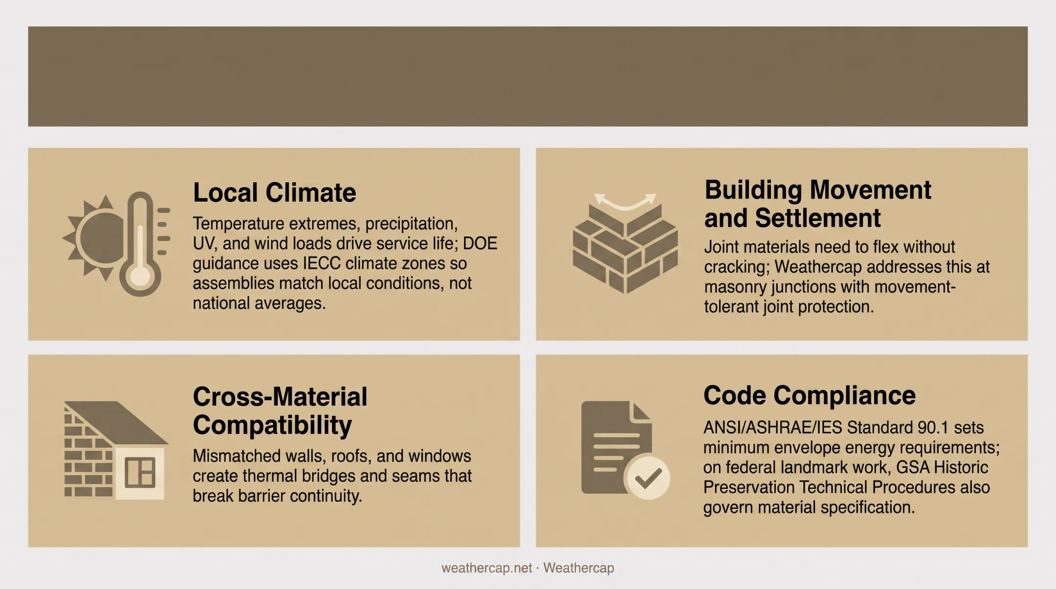 Four key factors for selecting building envelope materials checklist