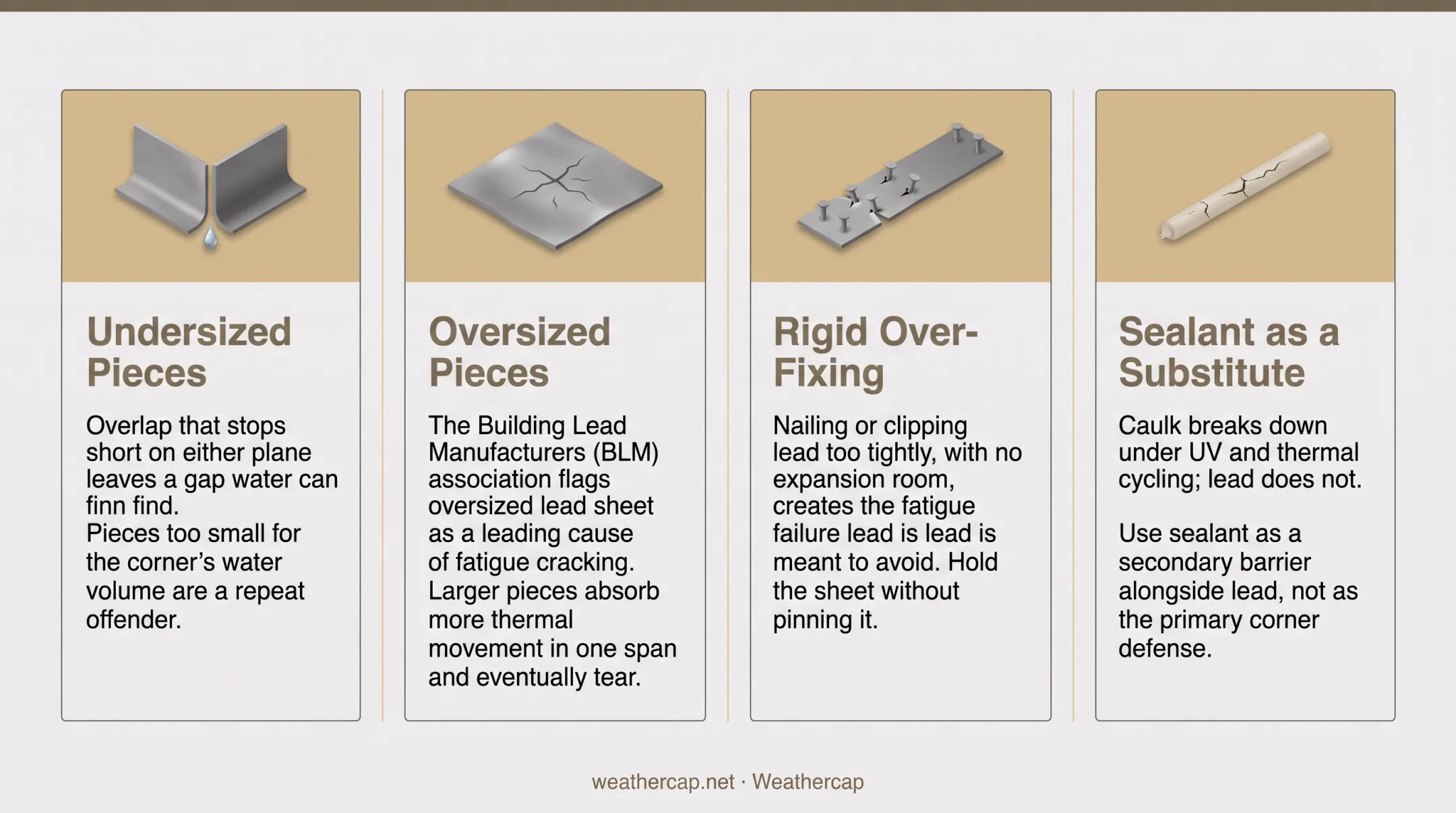Four common lead flashing installation mistakes and their causes