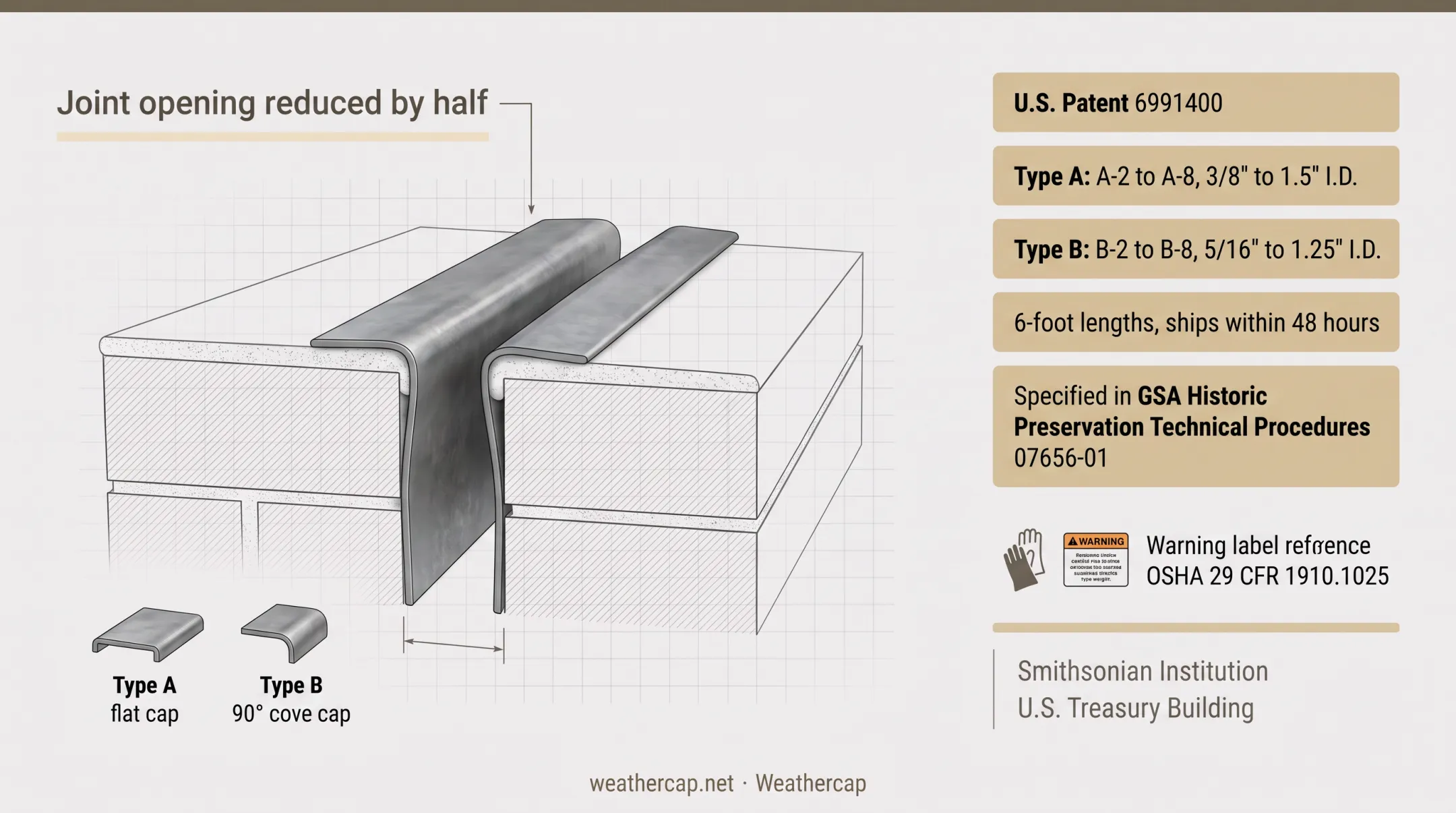 Weathercap joint protection system installation before and after comparison