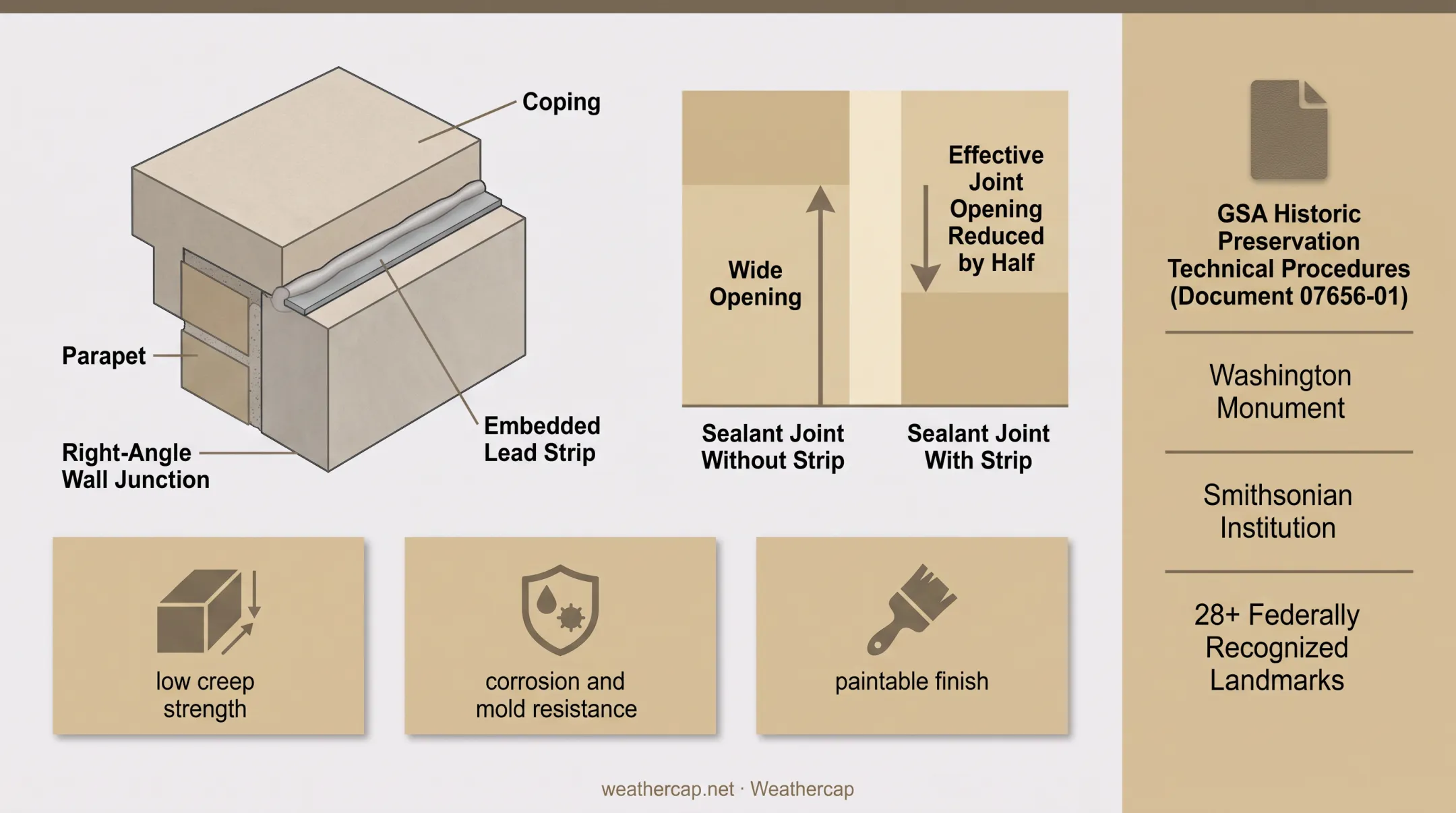 Weathercap lead strip system embedded within a sealed masonry expansion joint