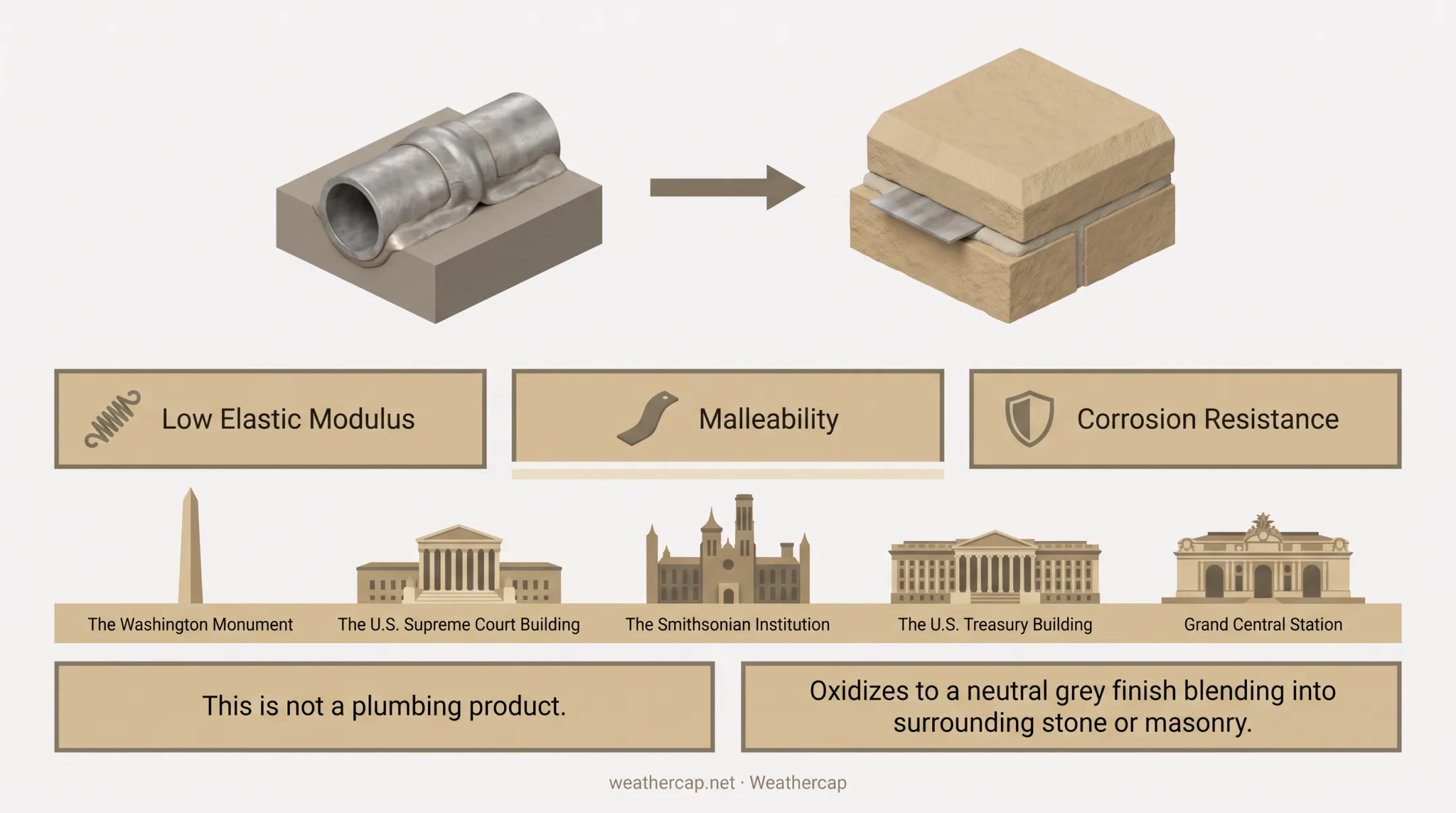 Weathercap lead strip system installed on historic landmark building