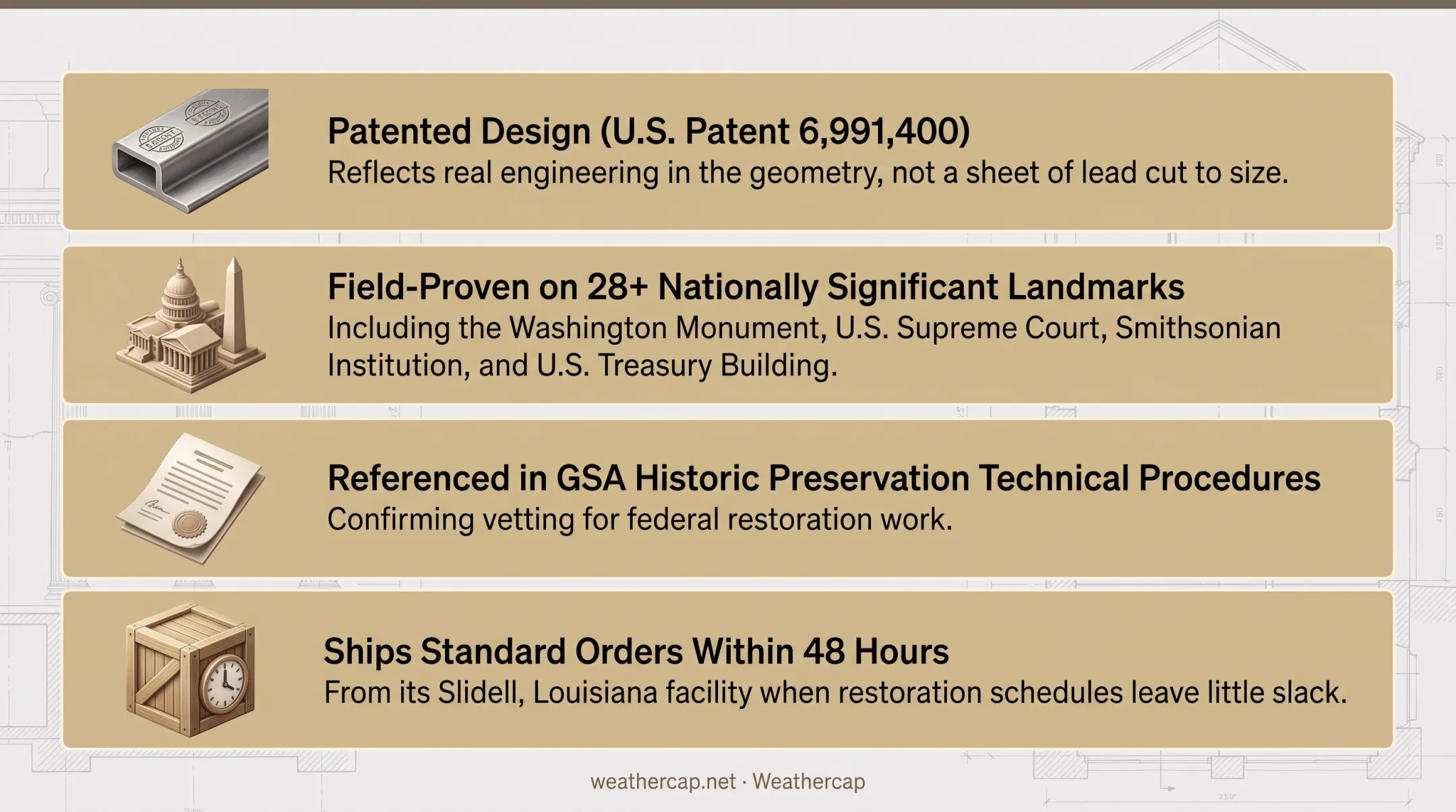 Historic federal landmark building showcasing lead T-cap restoration installation