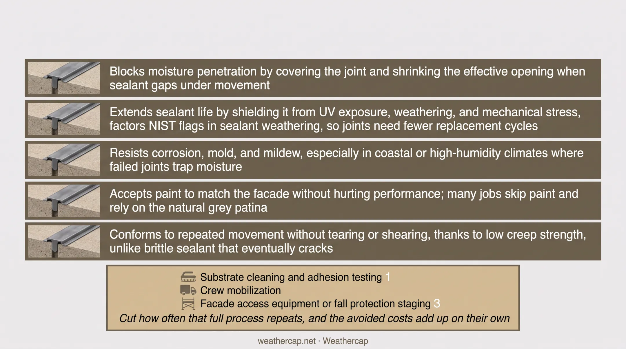 Five key benefits of lead T-caps for masonry joint protection