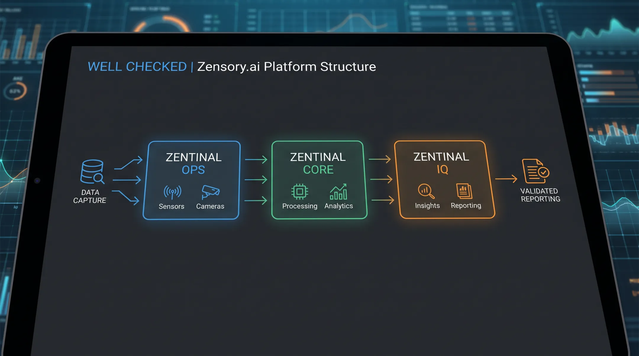 Zensory.ai three-tier methane monitoring platform architecture overview