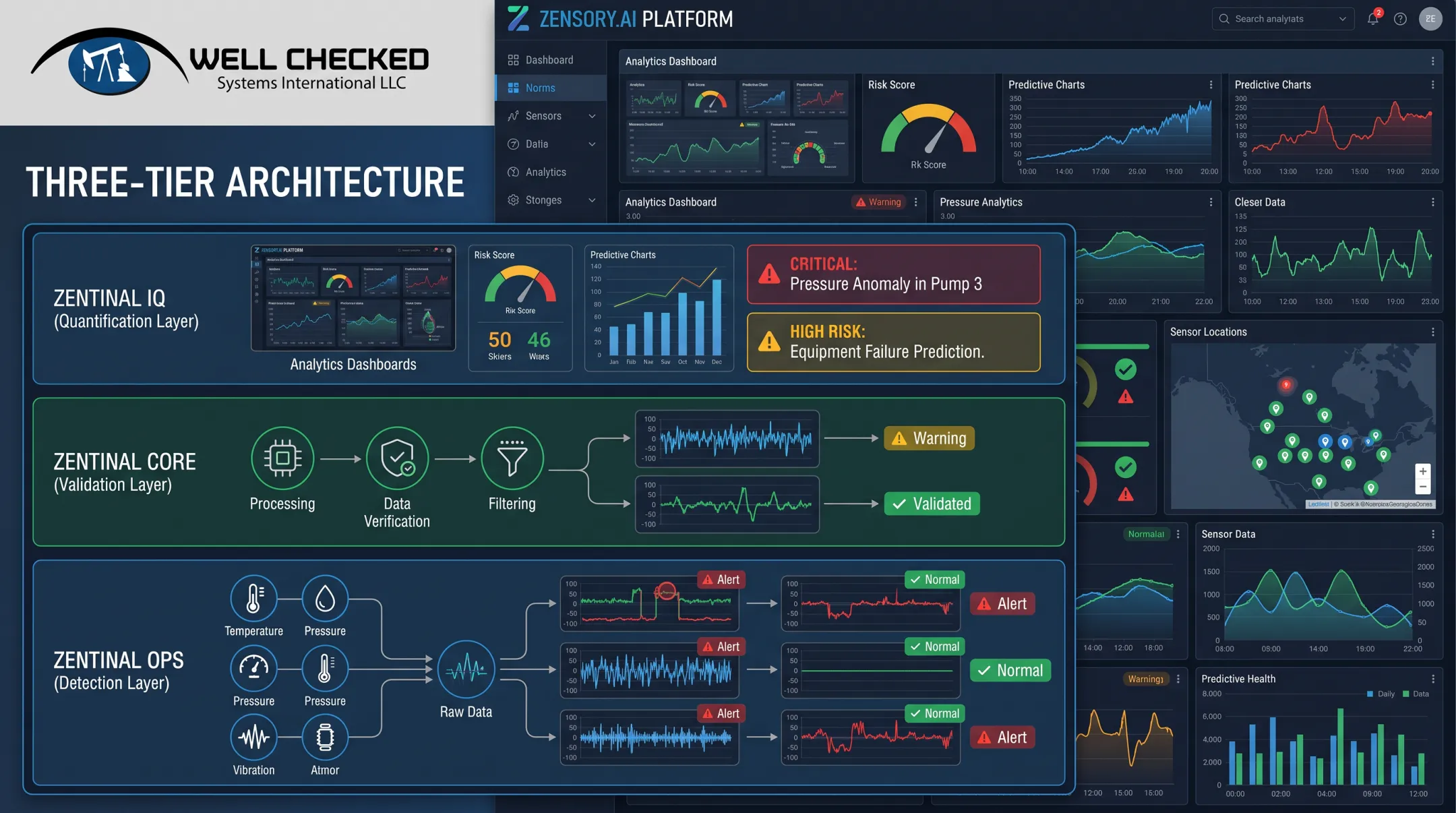Zensory.ai three-tier monitoring architecture dashboard interface