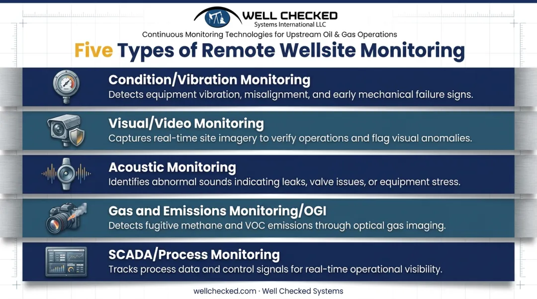 Five types of remote equipment monitoring methods comparison chart