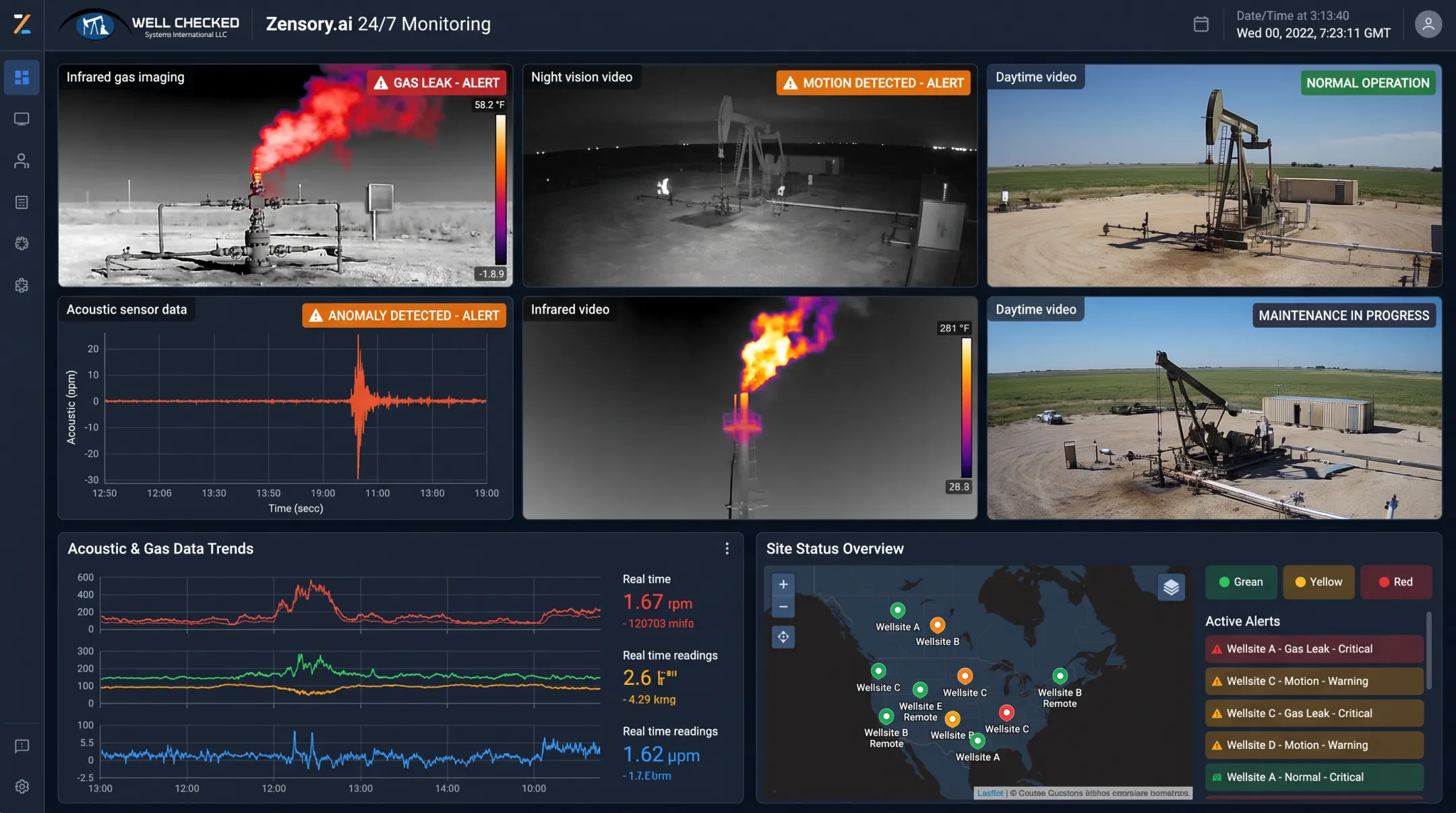 Zensory.ai continuous wellsite methane monitoring dashboard interface